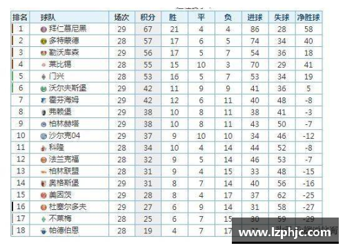 沙尔克04战平沃尔夫斯堡，中游征途维持，积分榜上排名稳定